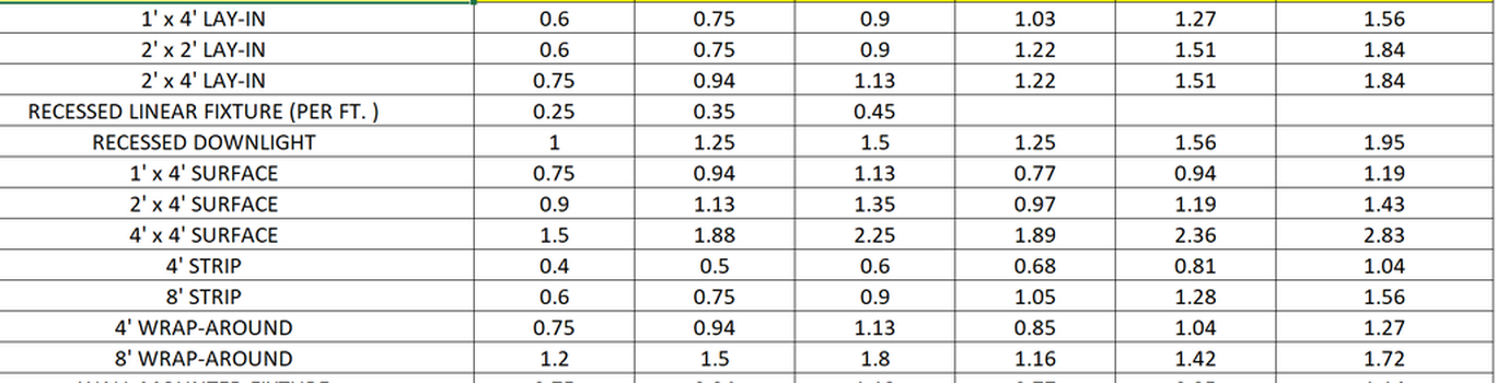 Total Electrical Estimating | Store